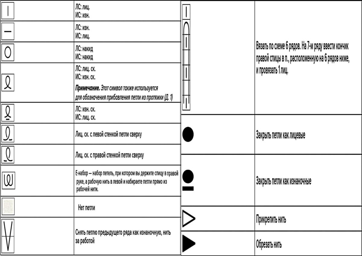 Японские схемы: расшифровка условных обозначений для вязания спицами –  Paradosik Handmade - вязание для начинающих и профессионалов