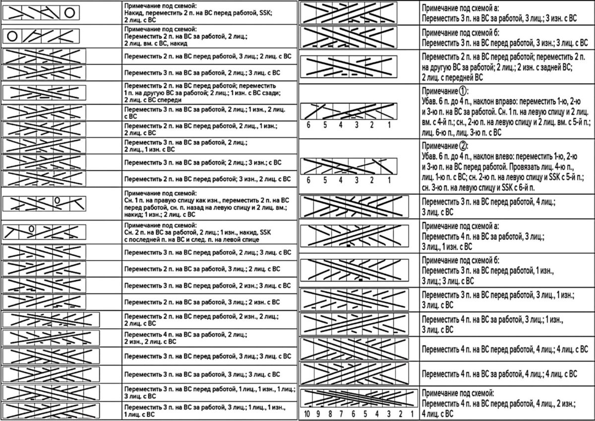 Японские схемы: расшифровка условных обозначений для вязания спицами –  Paradosik Handmade - вязание для начинающих и профессионалов