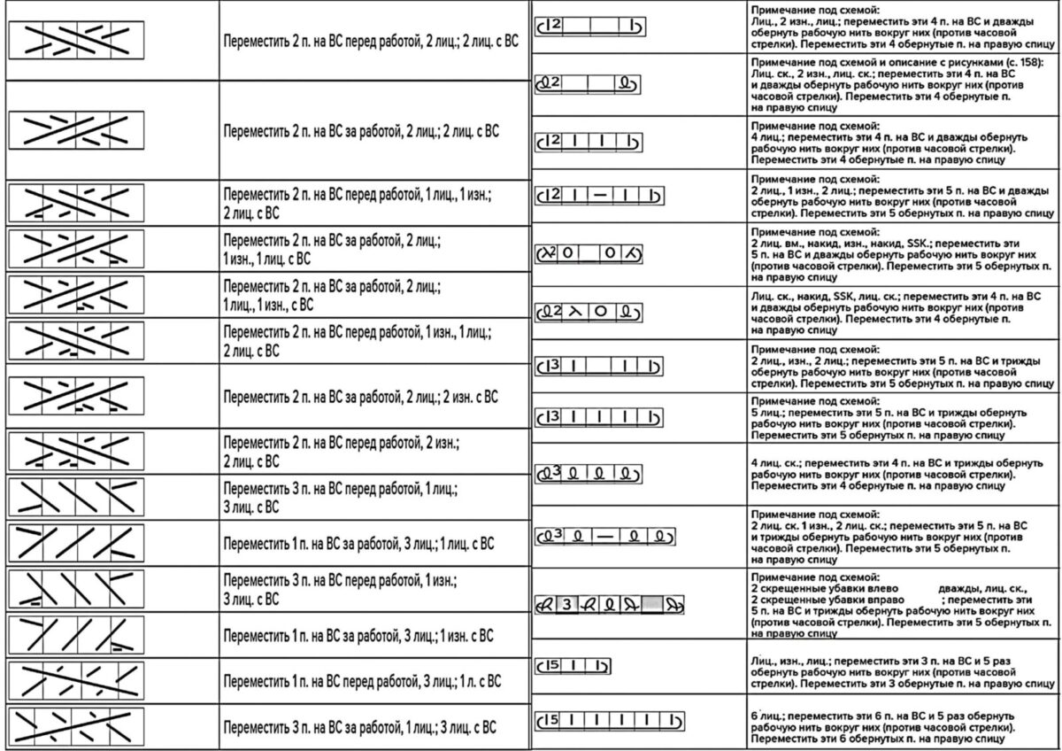 Японские схемы вязания спицами описание на русском расшифровка