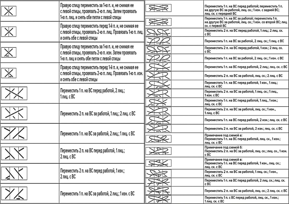 Условные обозначения в японских схемах вязания спицами на русском языке