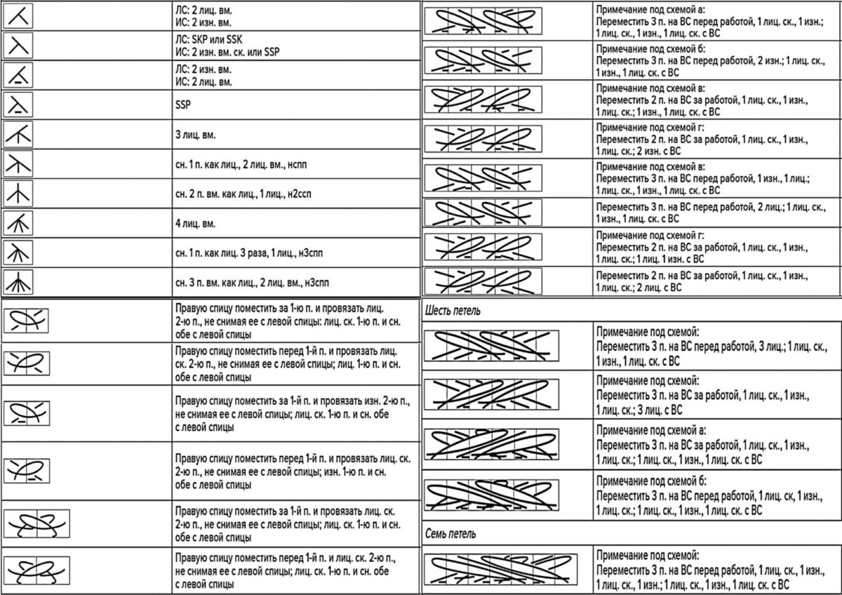 Японские схемы: расшифровка условных обозначений для вязания спицами –  Paradosik Handmade - вязание для начинающих и профессионалов