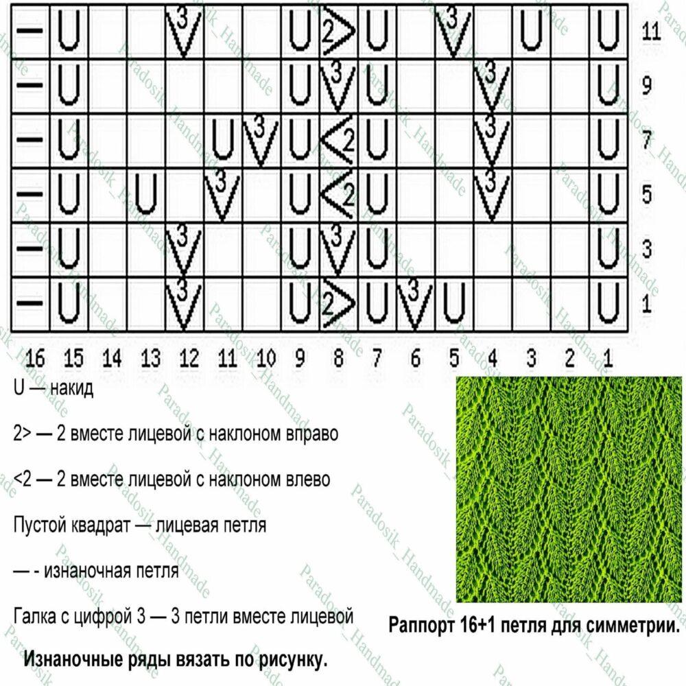 Сетка кучинелли схема