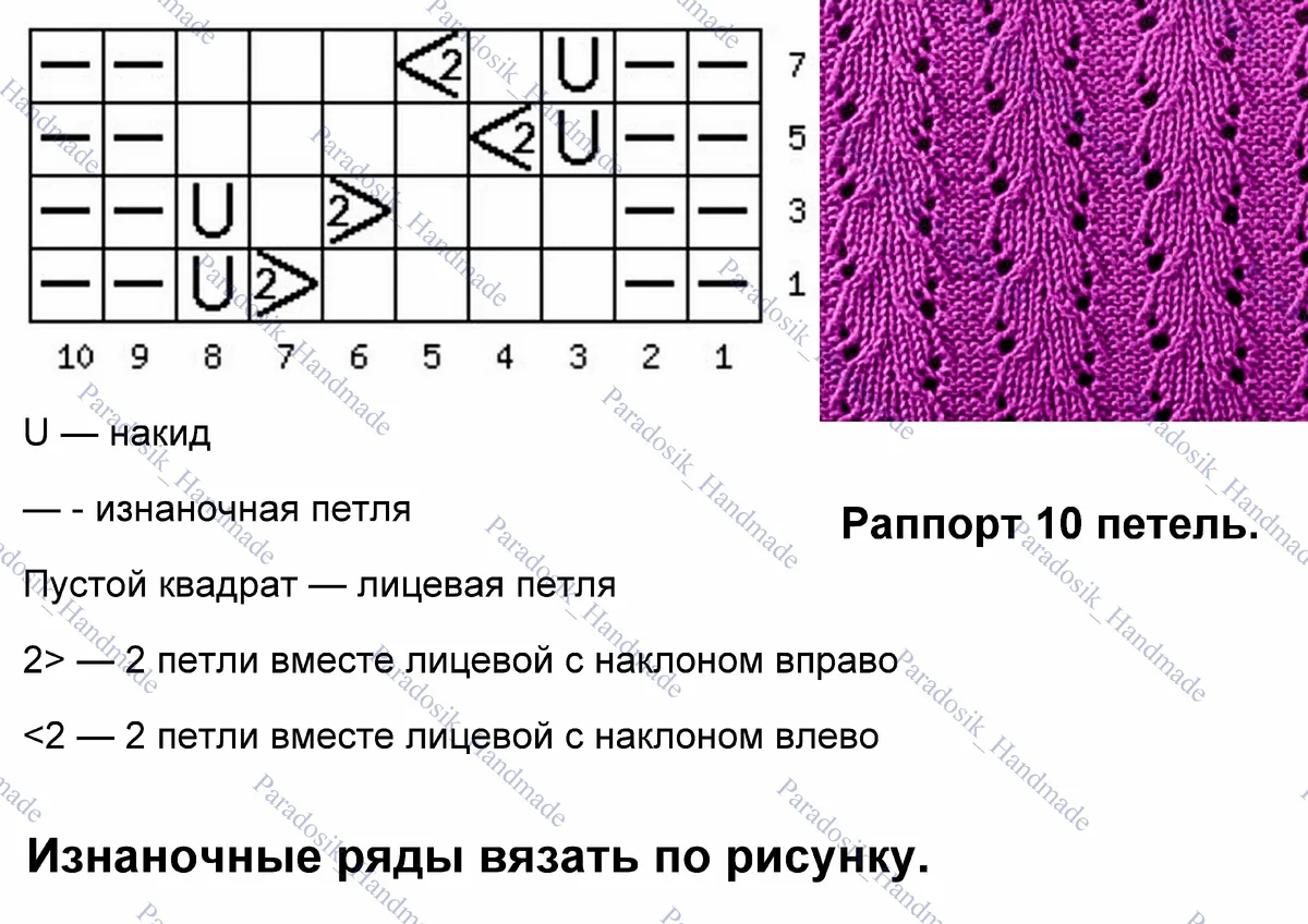 Спицами схемы и описание простые и красивые