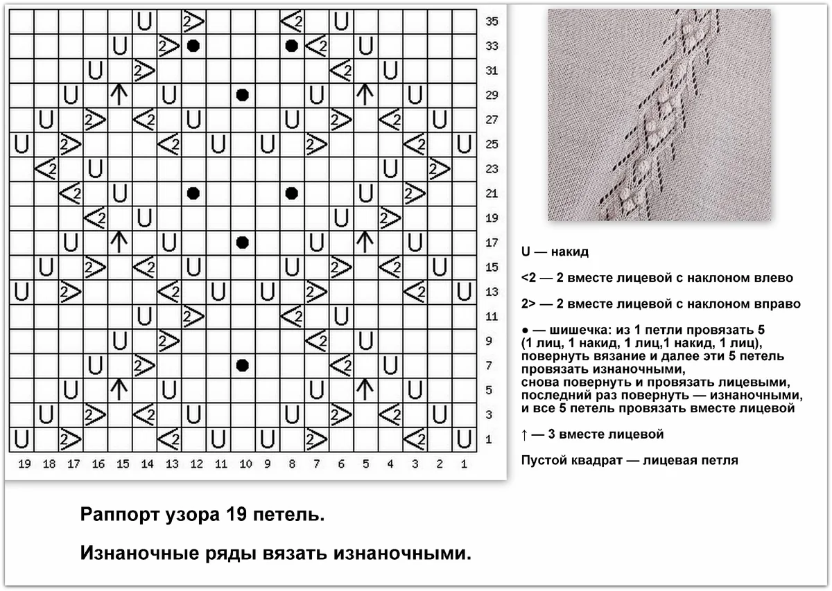 Схема узора ландыши спицами. Центральный узор спицами схемы. Узор спицами Ландыши схема и описание ажурный. Топ с центральным узором спицами схемы и описание. Ажурный узор сердечки спицами схемы и описание.