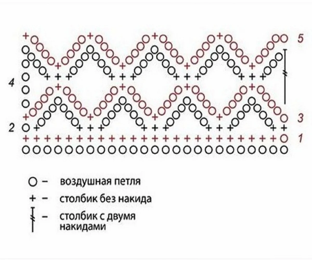 Вязание крючком узор сетка схема