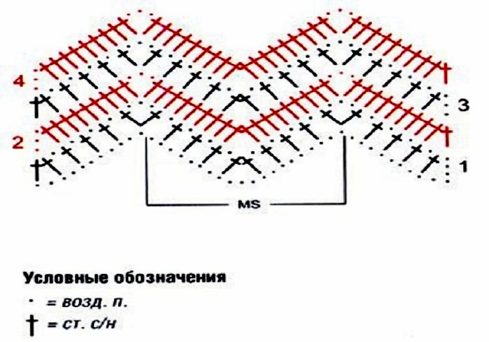 Зигзаг крючком для начинающих вязание схема