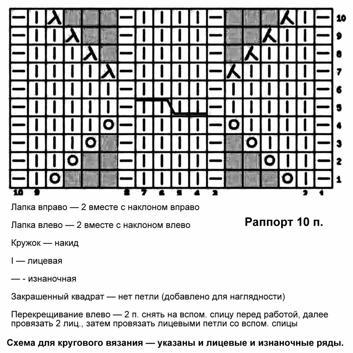 Схема узора гусиные лапки спицами схема и описание для начинающих